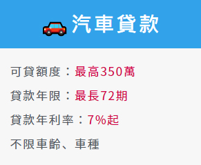 台灣青貧悲歌…2成青年零存款、6成有負債