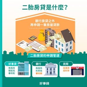 二胎房貸是什麼？向銀行、融資公司或民間管道，再申請一筆房屋貸款。