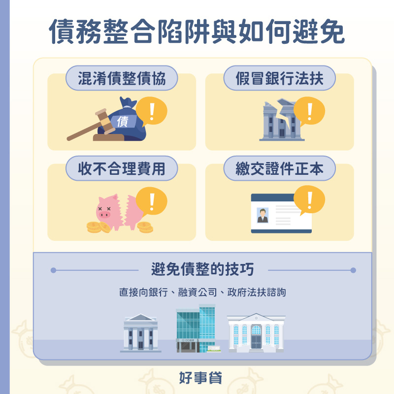 債務整合陷阱有混淆債協與債整、假冒銀行法扶、收不合理費用、繳交證件正本；避免技巧為直接向銀行、融資公司、政府法扶諮詢。