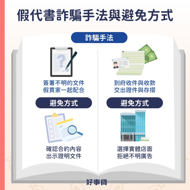 假代書詐騙手法有簽署不明文件、配合假買家、到府服務、要求交出證件正本；避免方式為確認合約、出示證件、選實體店面、拒絕不明廣告。