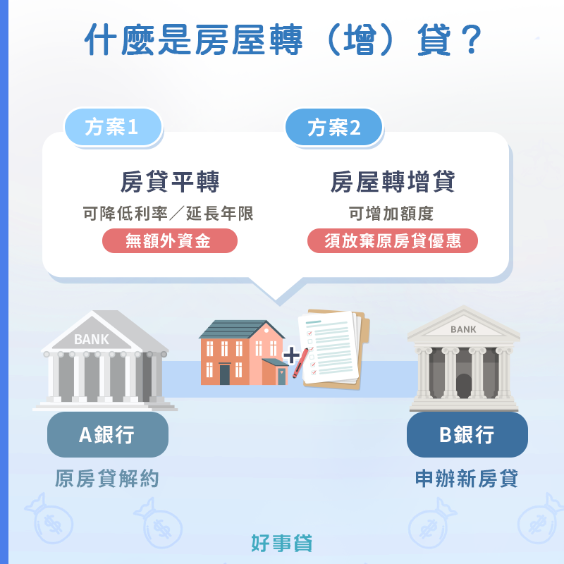 什麼房屋轉增貸？房屋轉貸？