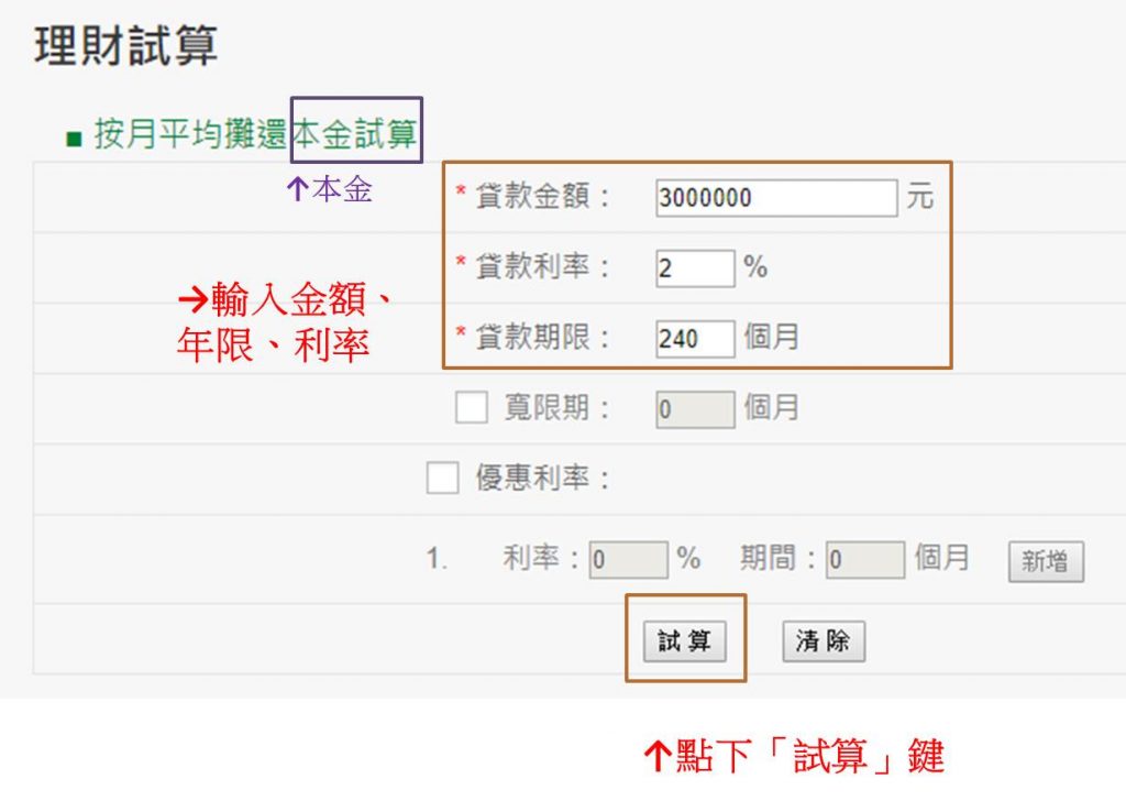 輸入貸款金額、利率和期限,按下「試算」