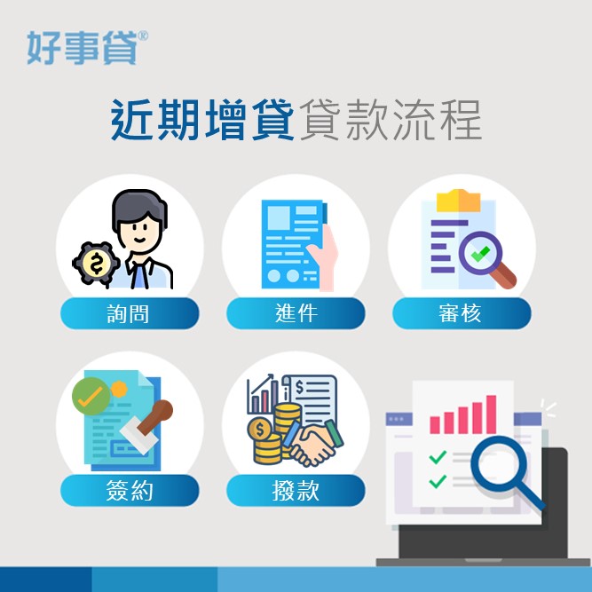 近期增貸貸款流程