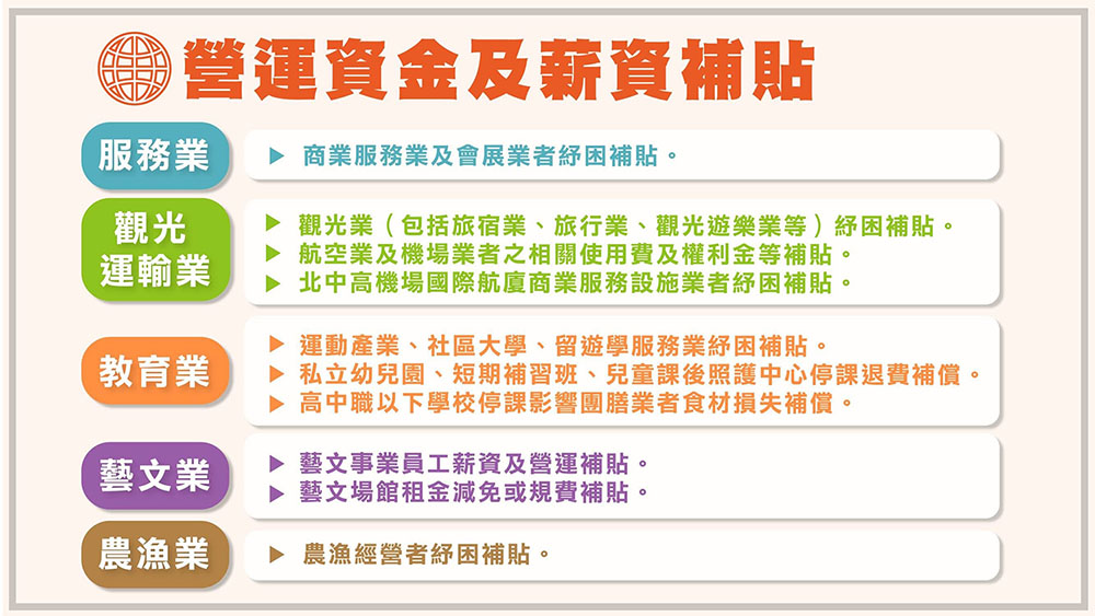 營運補助