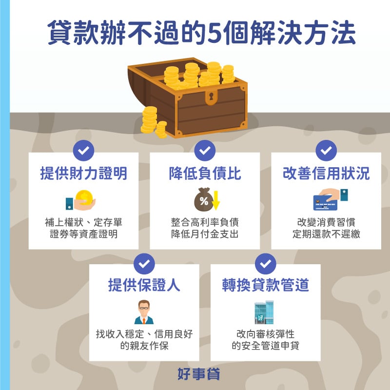 貸款辦不過的5個解決方法包括提供財力證明、降低負債比、改善信用狀況、提供保證人與轉換貸款管道