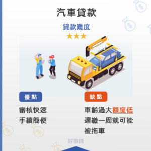 汽車貸款借100萬