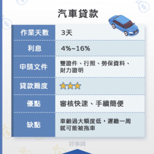 汽車貸款借100萬表格