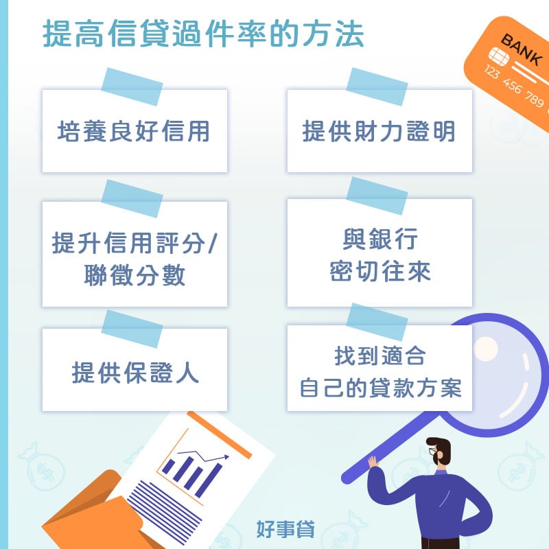 提高信貸過件率的方法