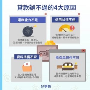 貸款辦不過的原因有四，包括還款能力不足、信用狀況不佳、資料準備不齊、擔保品條件不符，都會讓貸款過件率受到影響。