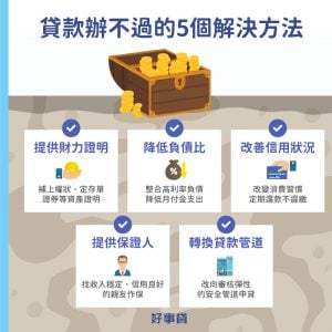 想要順利讓貸款過件，可以透過提供財力證明、降低負債比、改善信用狀況、提供保證人、轉換貸款管道等方法，改善貸款條件，提高銀行放款意願。