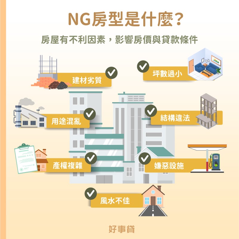 7種NG房型 : 建材劣質、坪數過小、用途混亂、結構違法、產權複雜、嫌惡設施、風水不佳。