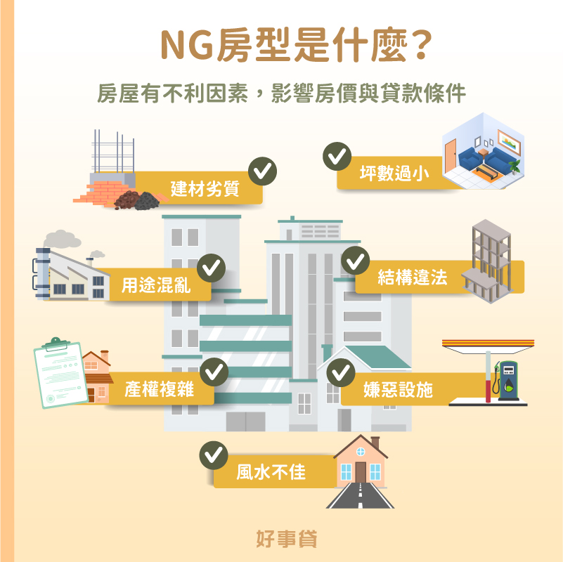 7種NG房型 : 建材劣質、坪數過小、用途混亂、結構違法、產權複雜、嫌惡設施、風水不佳。