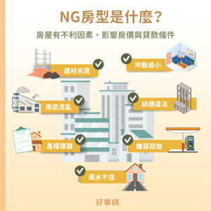 7種NG房型 : 建材劣質、坪數過小、用途混亂、結構違法、產權複雜、嫌惡設施、風水不佳。