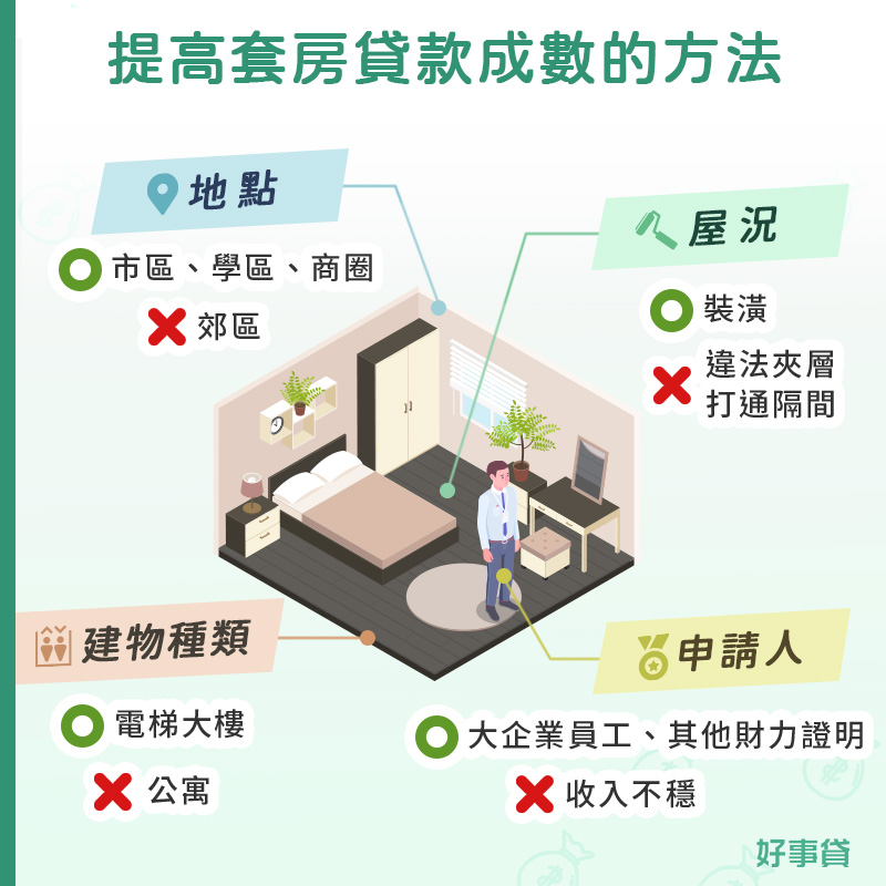 小套房可以貸款嗎？提高套房貸款成數的方法