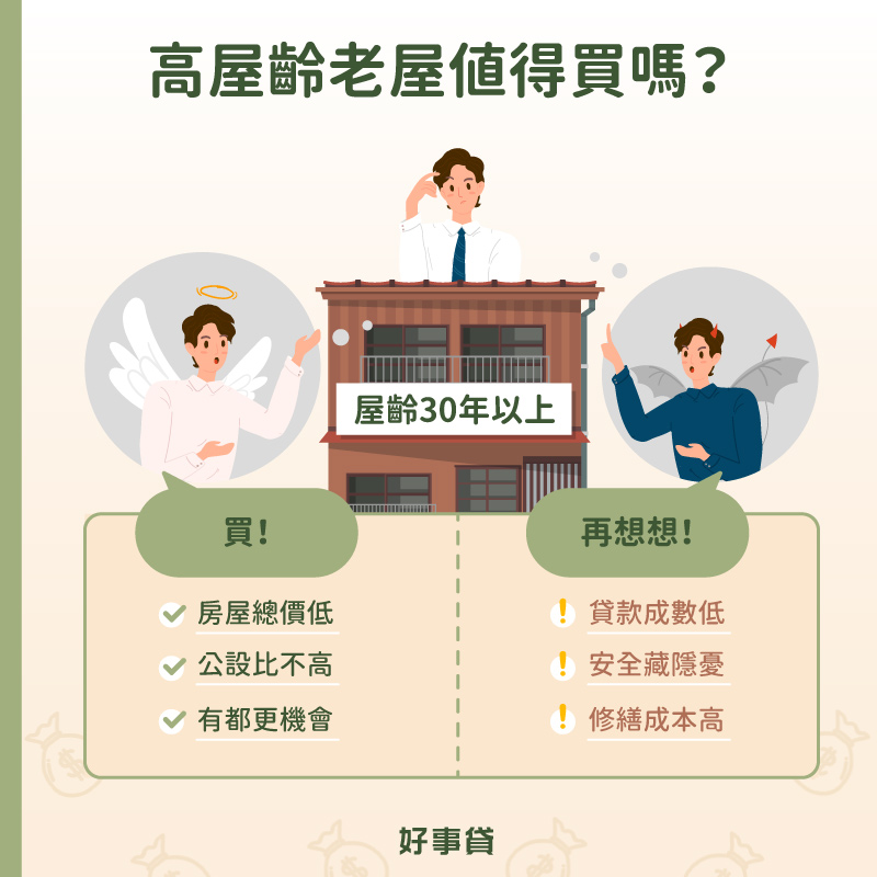 老屋的定義是屋齡30年以上、結構無損蝕的物件,雖然總價較低、有都更機會,且公設比不高,但決定購買時,也要考慮銀行貸款成數低、安全藏隱憂與修繕成本高等潛在問題