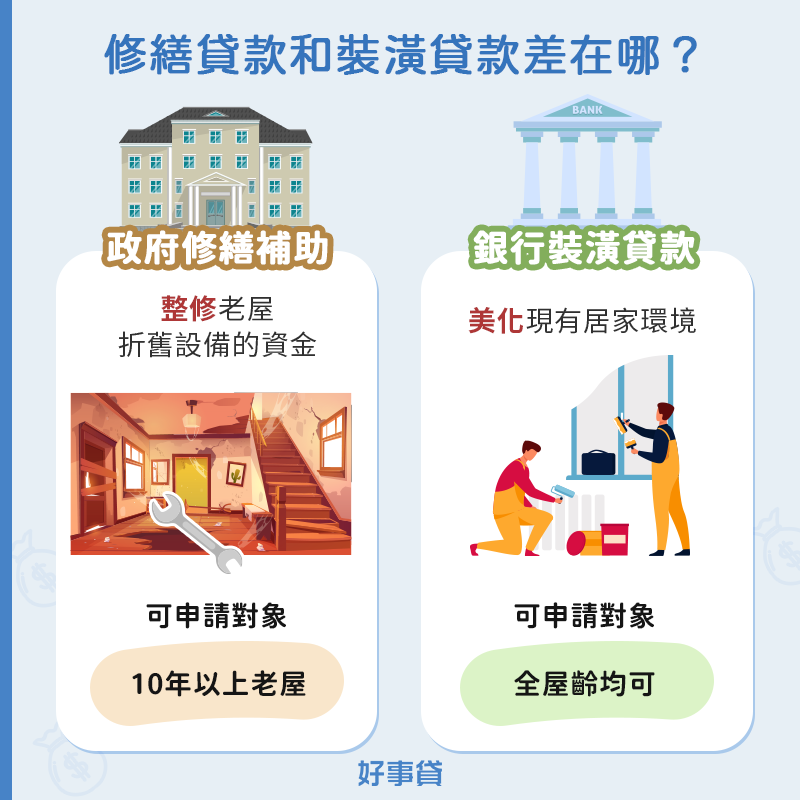 修繕貸款和裝潢貸款差在哪？主要差在時間！政府修繕貸款可申請對象為10年以上老屋；銀行裝潢貸款可申請對象為全屋齡皆可。