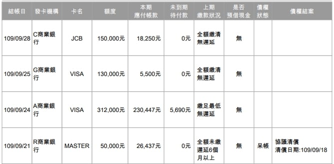 信用卡資訊