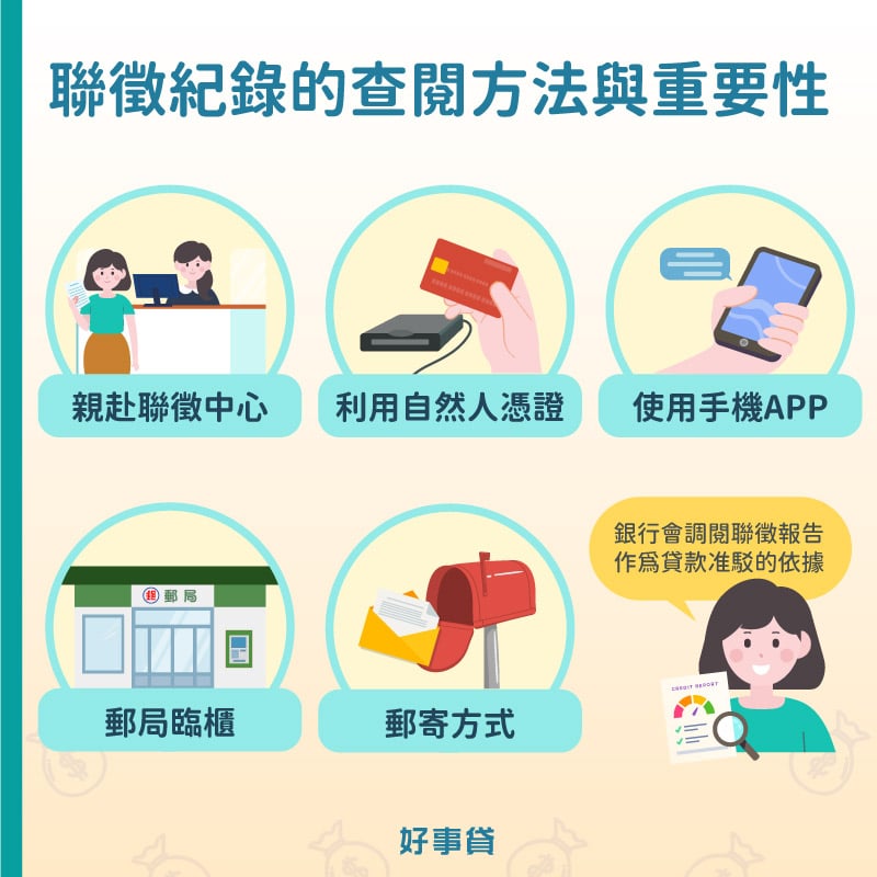 聯徵紀錄的重要性與查閱方法。銀行會以聯徵報告作為准駁貸款的依據，可以利用郵寄掛號、親赴聯徵中心、郵局臨櫃、手機APP、自然人憑證等方式調閱。