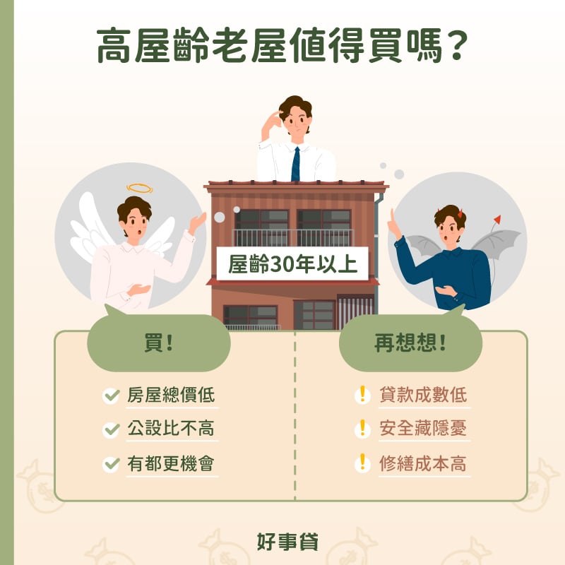 老屋的定義是屋齡30年以上、結構無損蝕的物件，雖然總價較低、有都更機會，且公設比不高，但決定購買時，也要考慮銀行貸款成數低、安全藏隱憂與修繕成本高等潛在問題