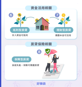 房屋貸款8選 2