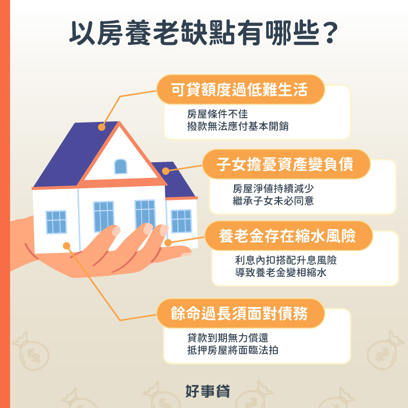 以房養老缺點包括房屋可貸額度過低難應付生活開銷、子女會擔憂房屋資產變負債、養老金可能因升息縮水、申請人餘命過長若無力償還貸款,房屋可能面臨法拍