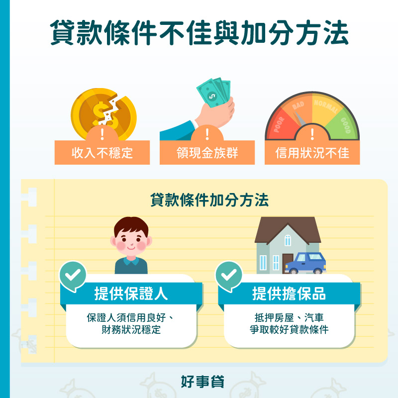 貸款條件不佳 : 收入不穩、領現族、信用狀況不佳;可以提供保證人或擔保品來加分。