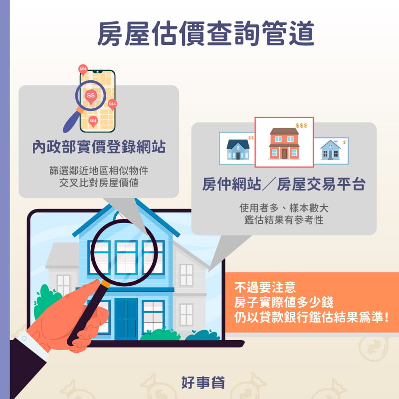 可以利用內政部實價登錄網站、房仲網站與房屋交易平台查詢房屋估價
