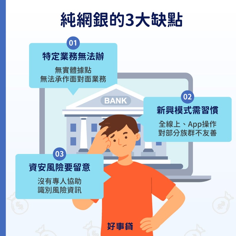純網銀的3大缺點包括特定業務無法辦、全線上操作的新興模式須習慣，與須留意資安風險