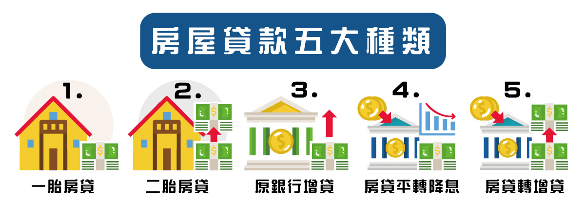 房屋貸款五大種類