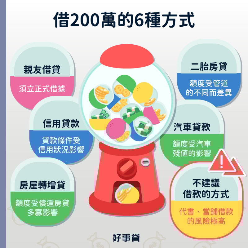 借200萬的6種方式 : 親友借貸、二胎房貸、信用貸款、汽車貸款、房屋轉增貸，不建議民間貸款。