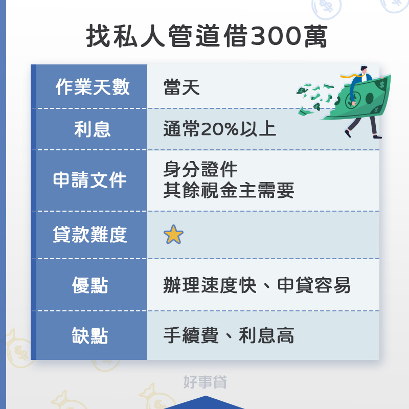 找私人管道借300萬 表格