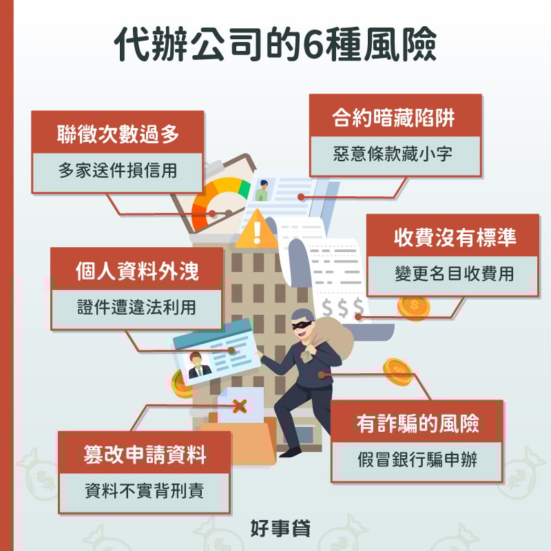 代辦公司的6種風險 : 聯徵多查、合約陷阱、個資外洩、篡改資料、詐騙風險、收費無標準。