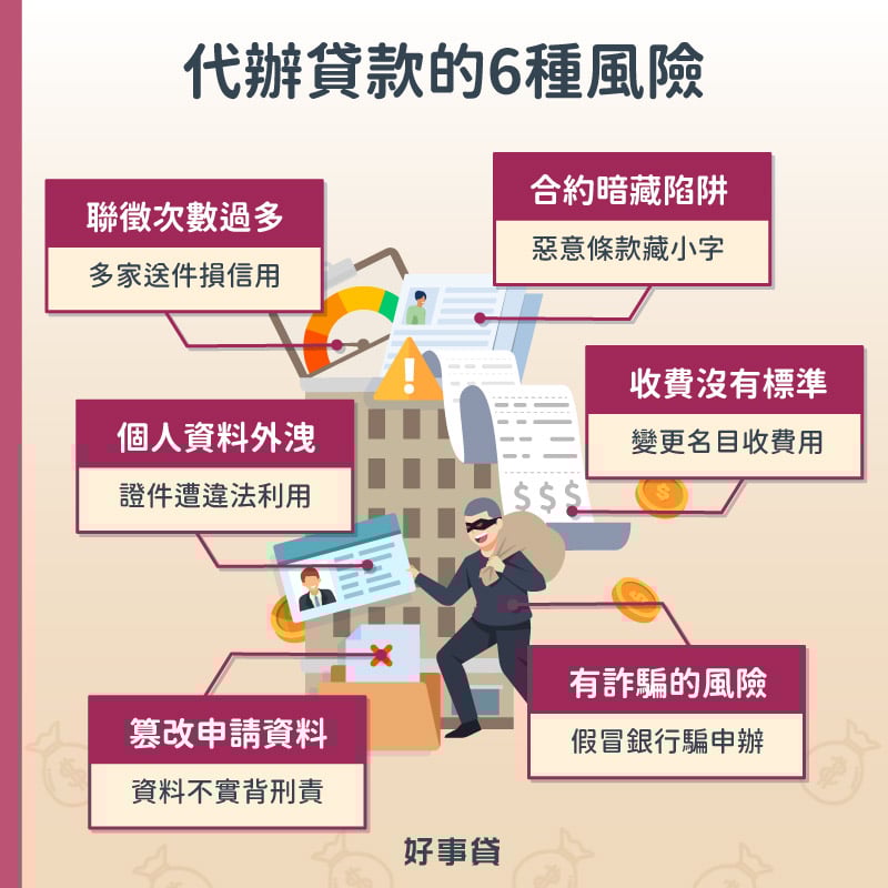 代辦貸款的6種風險 : 聯徵多查、合約陷阱、個資外洩、篡改資料、詐騙風險、收費無標準。