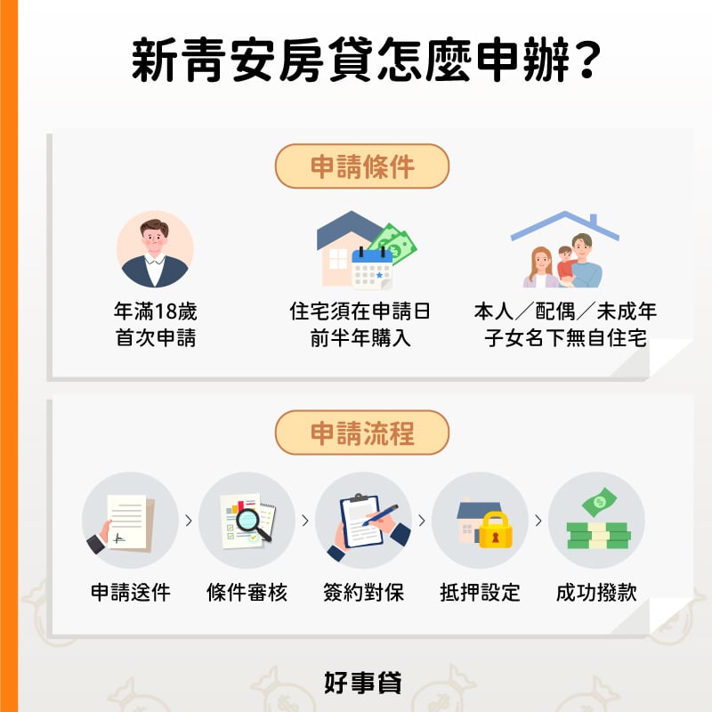 新青安房貸與一般房貸申請流程差異不大，只要符合申請條件，就可以向合適的銀行提出申請。