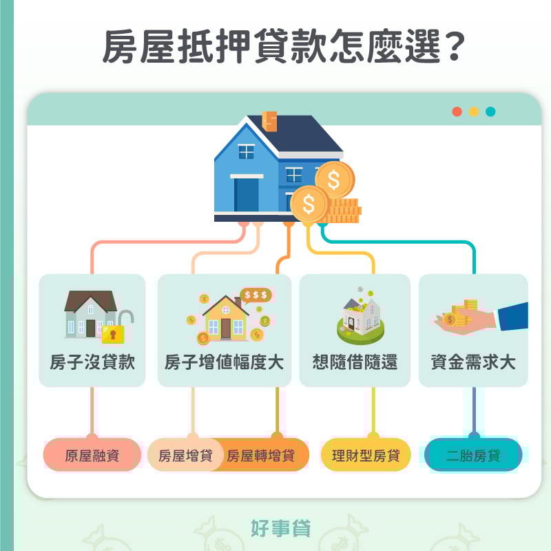 房屋借貸種類優缺點比較