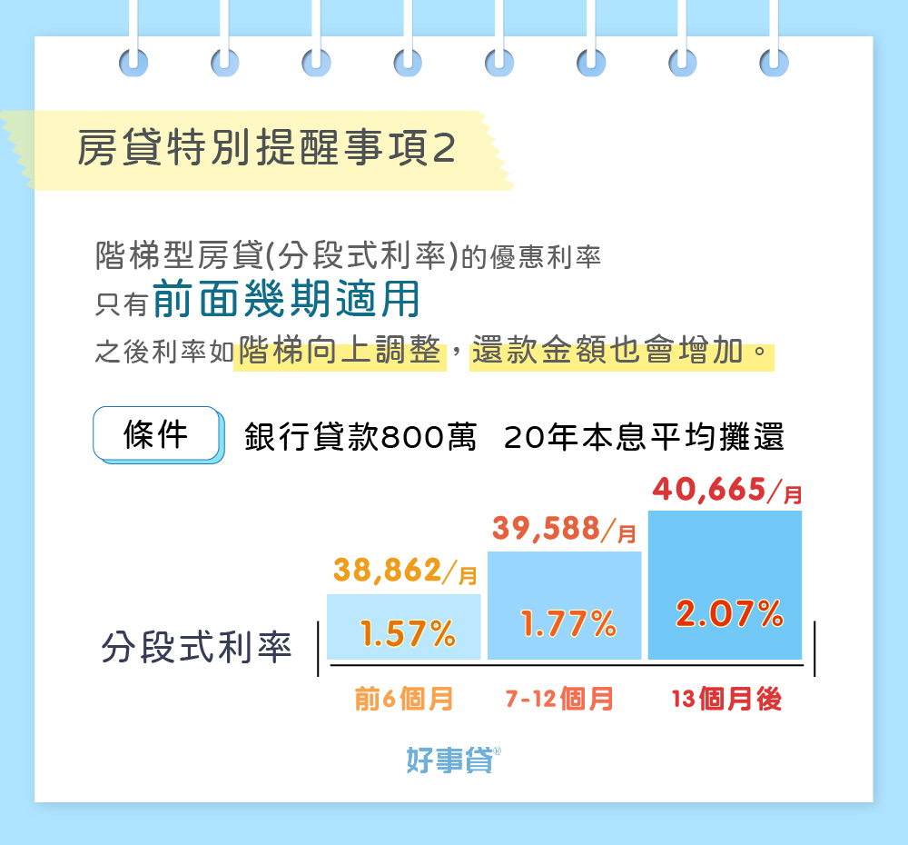 階梯型房貸利率的變化