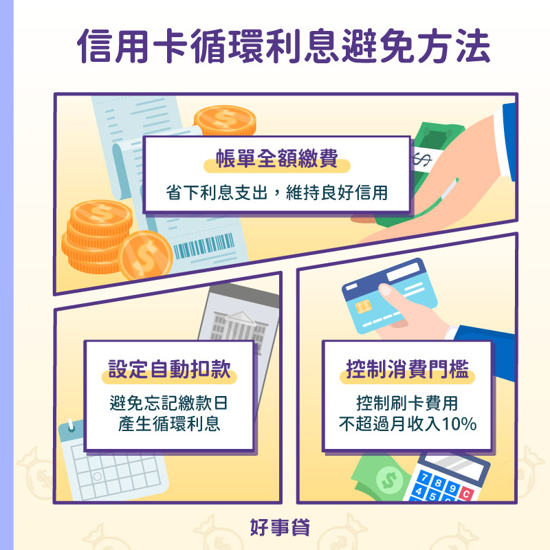 信用卡循環利息避免方法: : 帳安全額繳費、設定自動扣款、控制消費門檻。