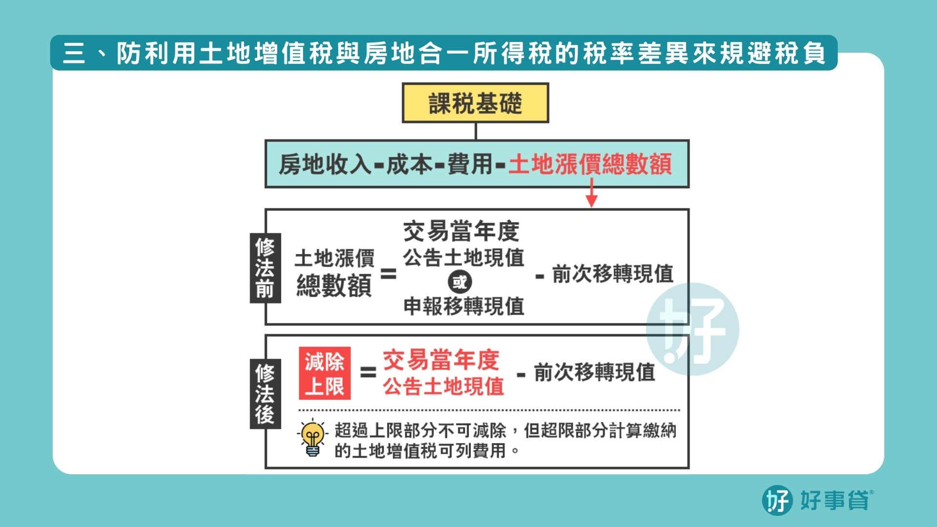 房地合一2.0修法在於，防止利用土地增值稅與房地合一所得稅，二者的稅率差異來規避稅負，新制只能以交易當年度公告土地現值計算，且超過部分不得減除。