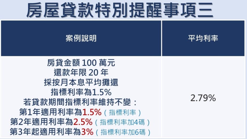 房屋貸款特別提醒事項三