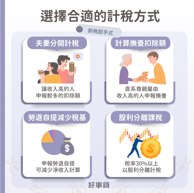 計稅方式有夫妻方開計稅、計算扶養扣除額、勞退自提減少稅基、股利分離課稅