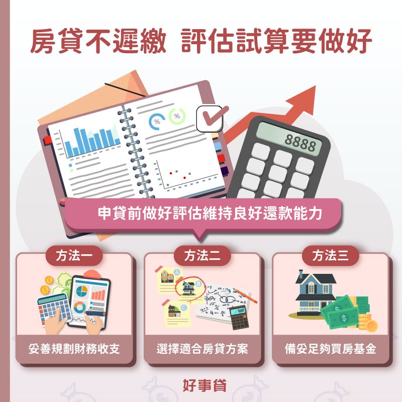 如何避免房貸遲繳,在申貸前就要做好評估,並維持良好的還款能力。像是妥善規劃財務收支、選擇合適房貸方案、備妥足夠買房基金。