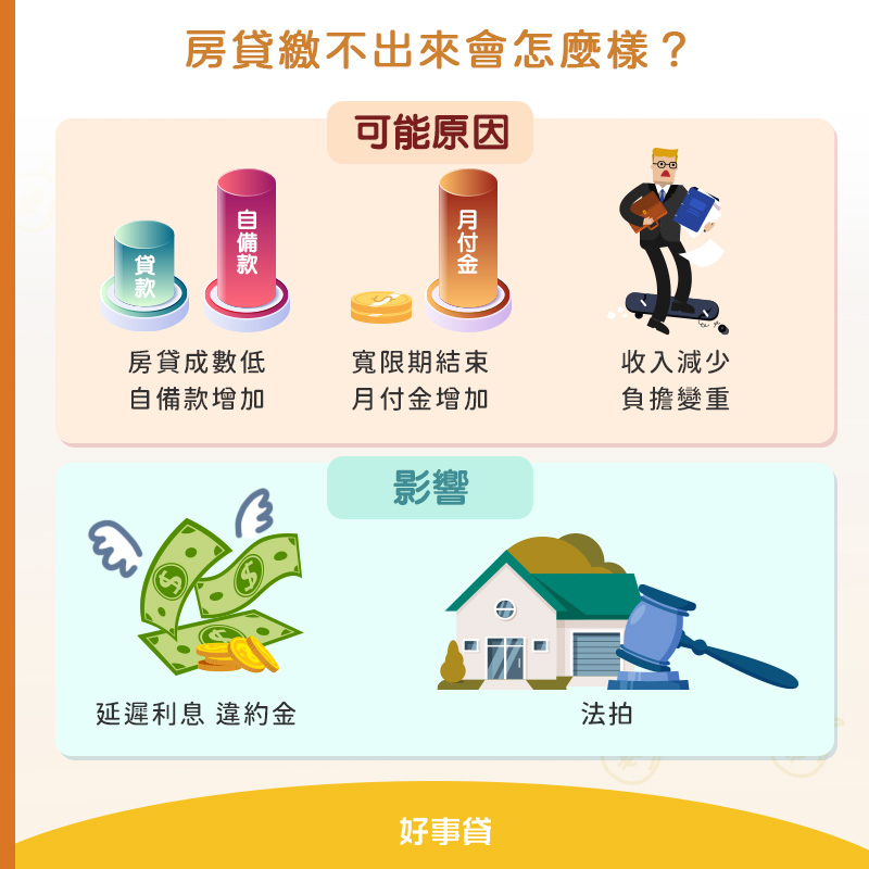 房貸繳不出來會怎麼樣？ 