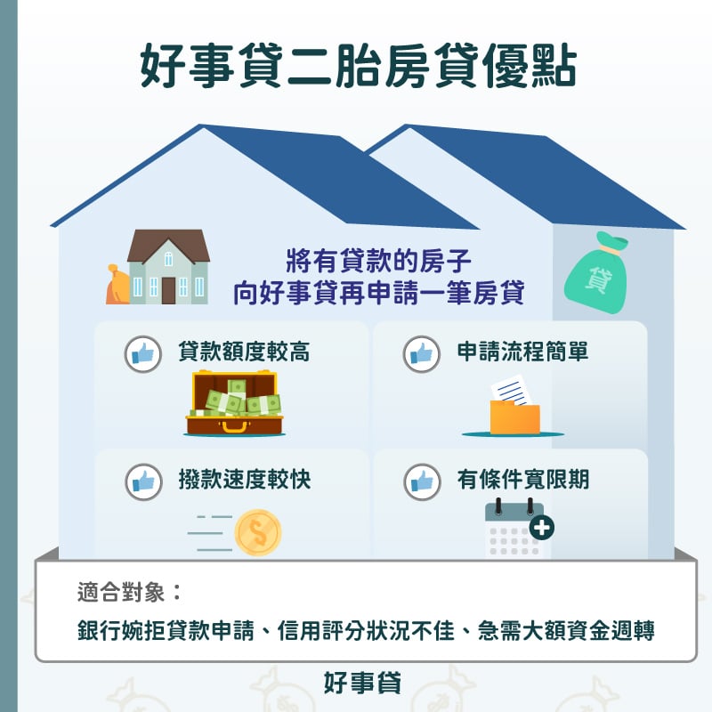 好事貸二胎房貸優點 : 額度高、流程簡單、撥款較快、有條件寬限期。