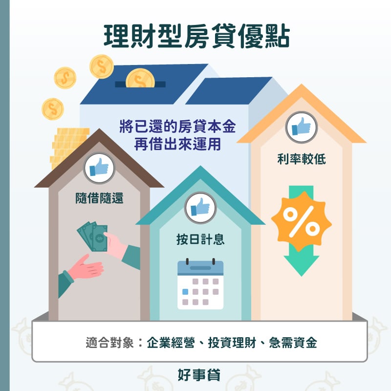 理財型房貸優點 : 隨借隨還、按日計息、利率較低。