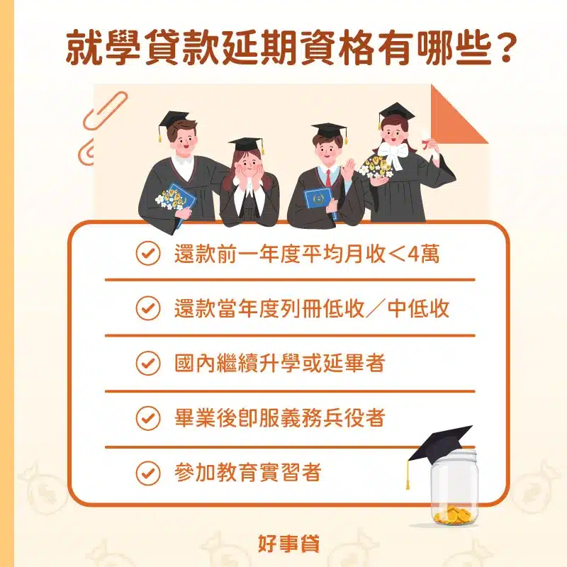 無法按時繳付學貸，只要符合以下資格即可申請延期繳納：月收入未達4萬元，還款當年被列為中低收入戶者，繼續升學、延畢者或參加教育實習者，還有服兵役者。