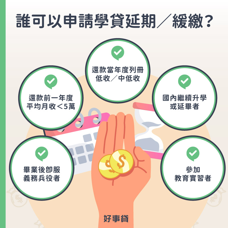 擔心學貸還不出來，符合平均月收入未達5萬元、為低收入戶或中低收入戶、仍在國內繼續升學（含延畢）、畢業後即開始服義務兵役、參加教育實習等資格，可以申請學貸延期或緩繳