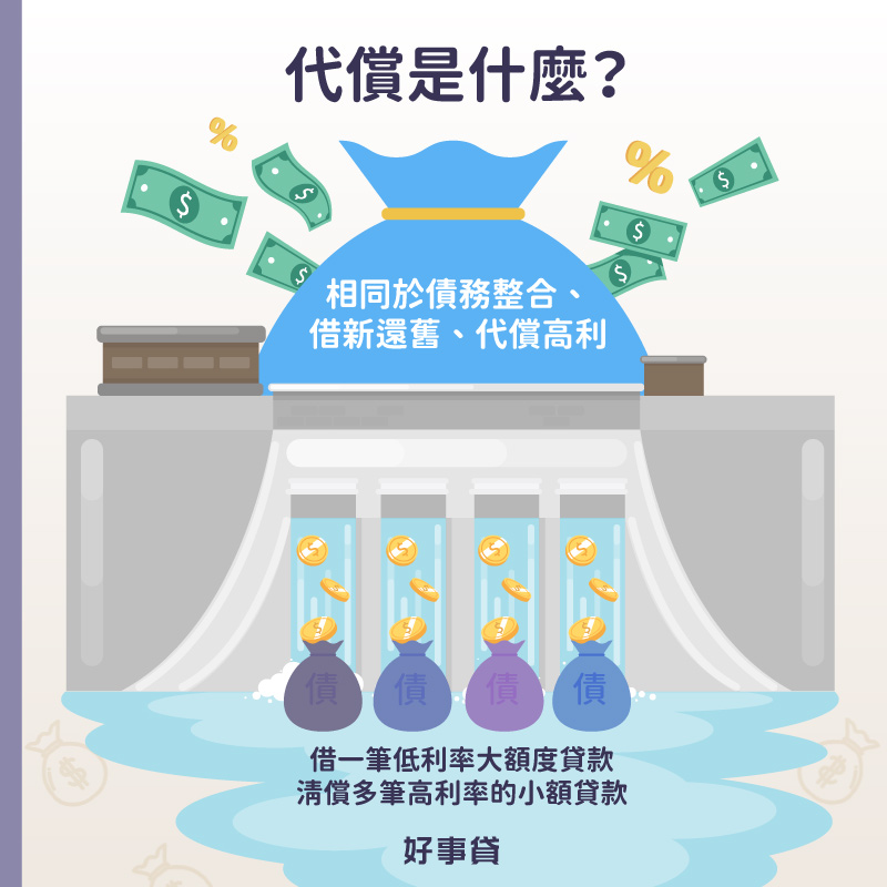代償就是債務整合、借新還舊、代償高利。