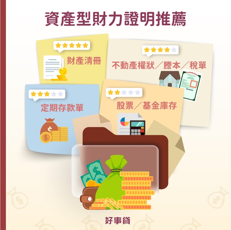 資產型財力證明推薦,銀行接受度由高至低為:財產清冊、不動產所有權狀、定期存款單、有價證券(股票基金)對帳單