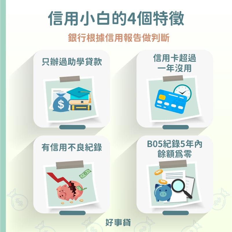 信用小白有只辦助學貸款、信用卡一年沒使用、信用不良、B05紀錄5年為零等4個特徵。