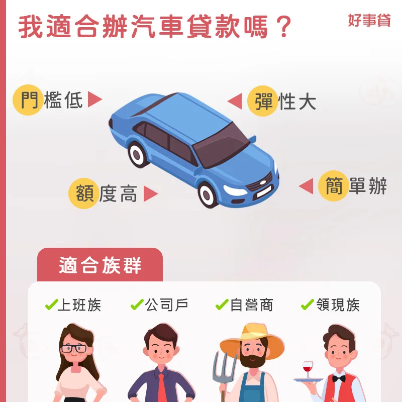 我適合辦汽車貸款嗎？汽車貸款門檻低、彈性大、額度高，適合上班族、公司戶、自營商、收入領現族在短期資金需求時辦理。